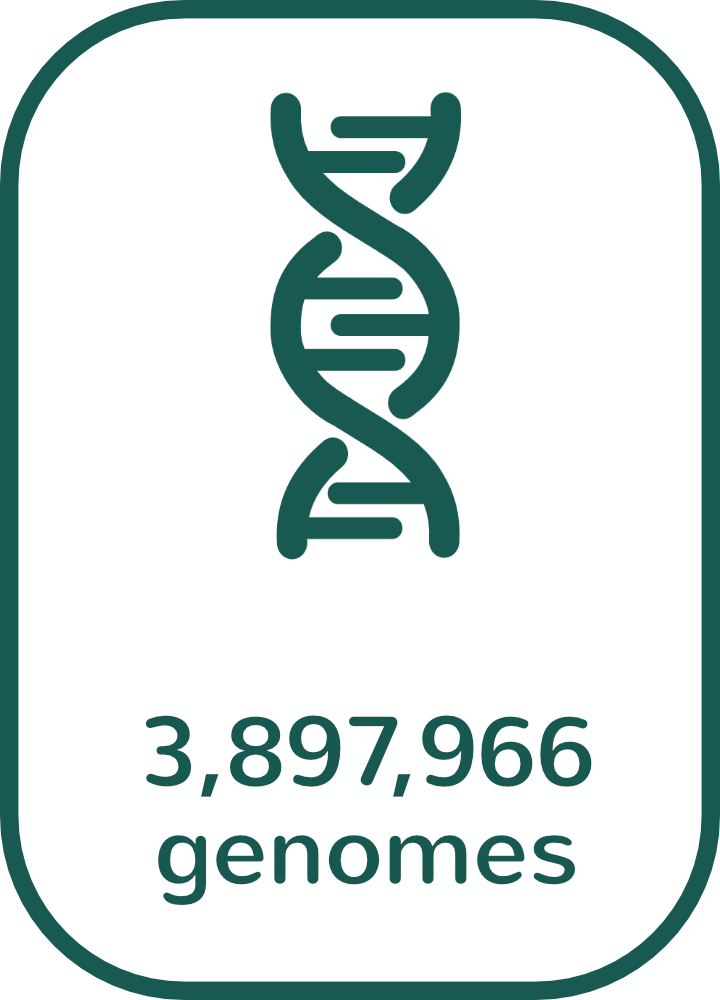 3,897,966 genomes