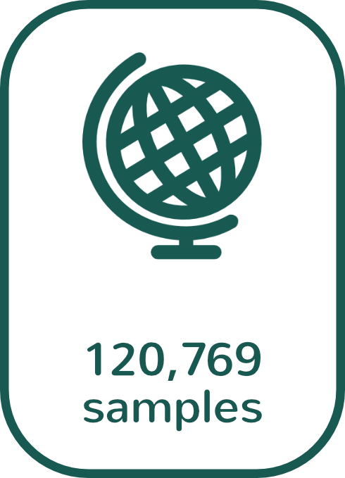 120,769 samples